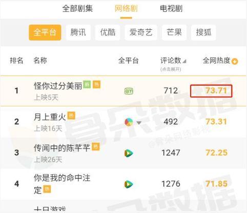 怎么做一个娱乐吃瓜账号